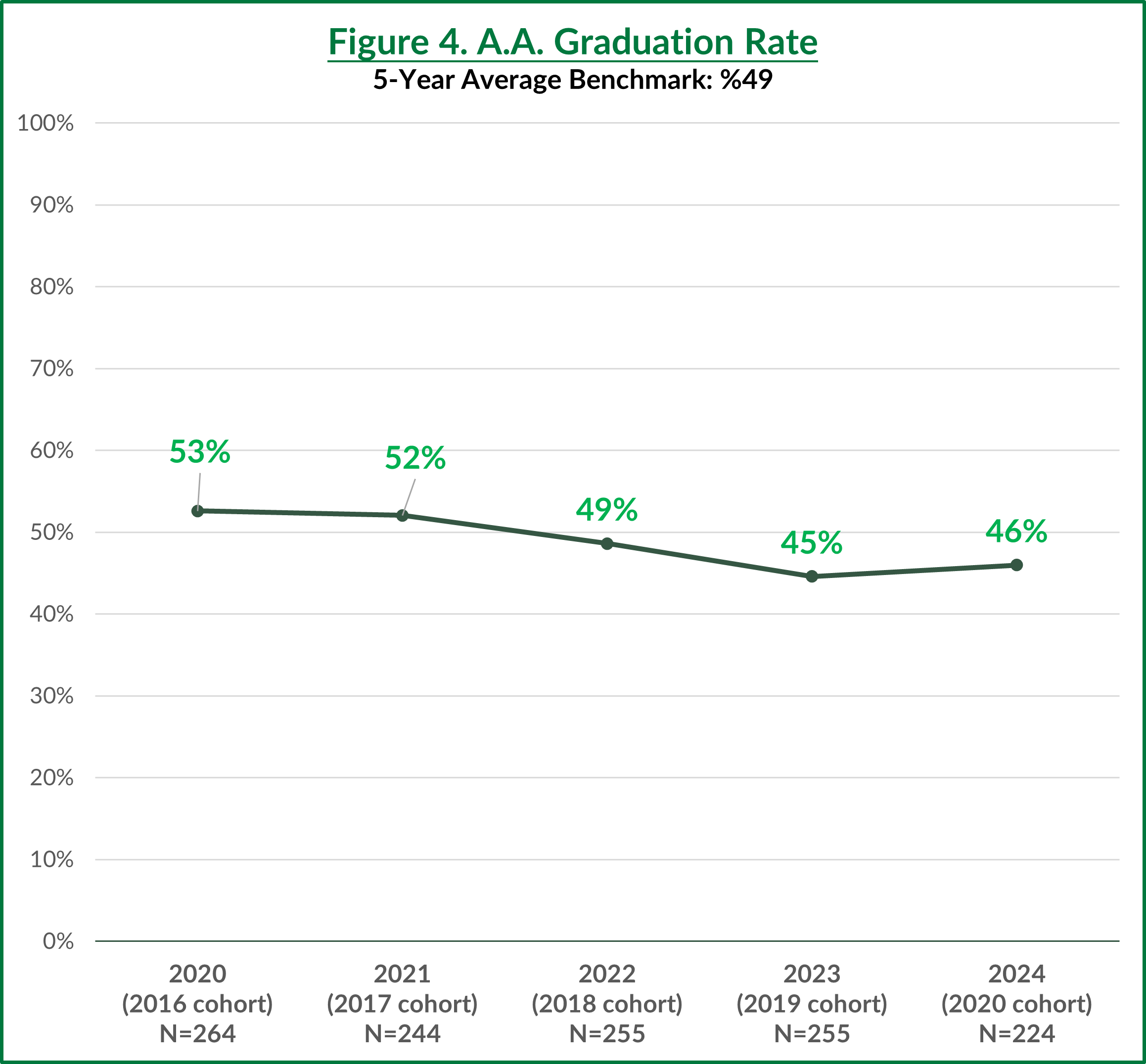 Student Achievement Metrics