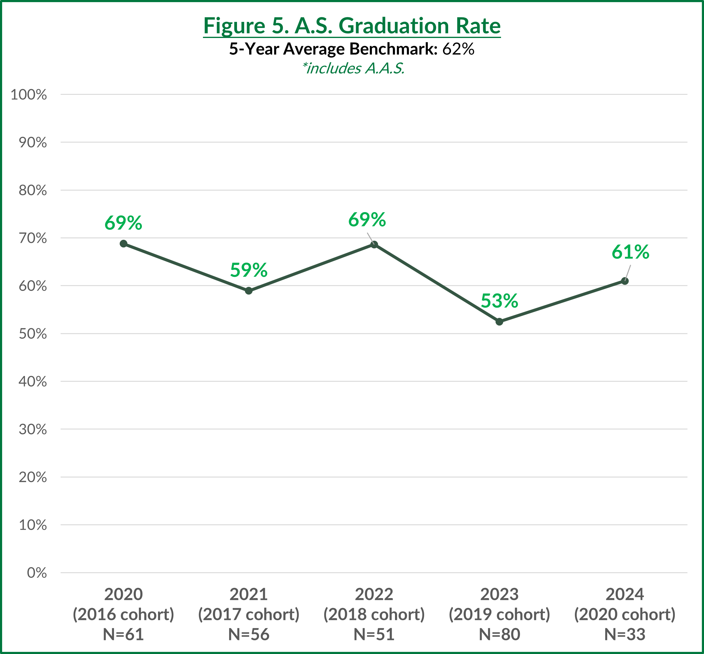 AS Graduation Rate