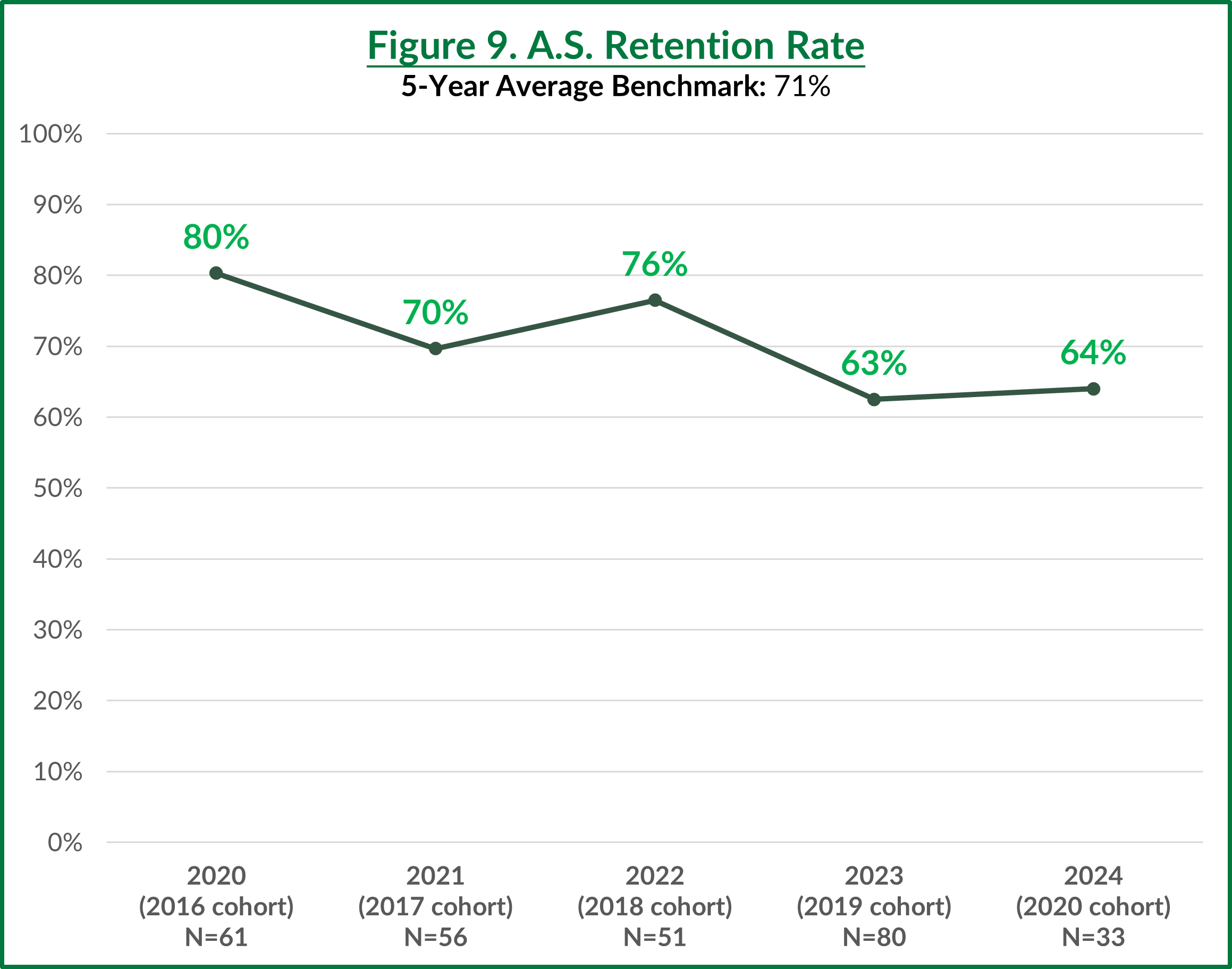 AS Retention Rate